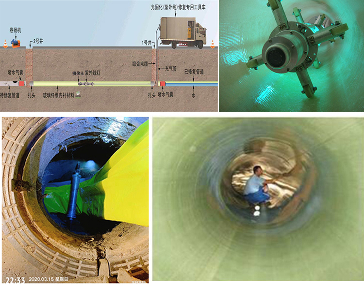 佳县UV-CIPP内衬修复