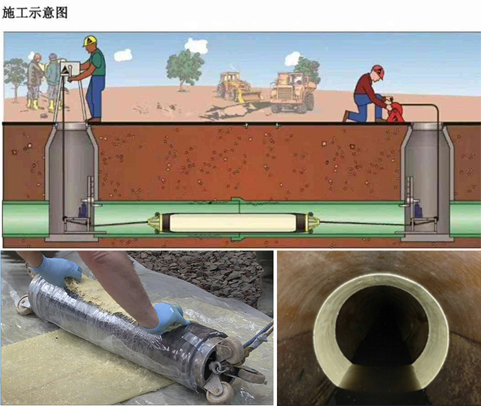 佳县管道局部点状修复